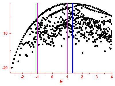 Strength function log